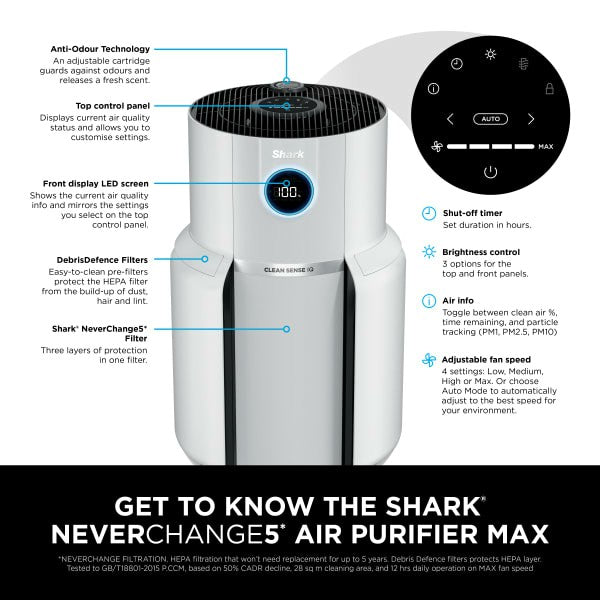 Shark NeverChange5 Air Purifier - White | HP300UK from Shark - DID Electrical