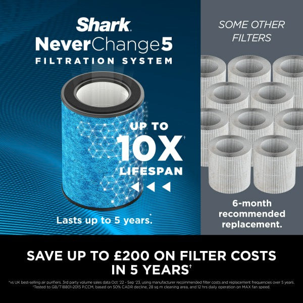 Shark NeverChange5 Air Purifier - White | HP300UK from Shark - DID Electrical