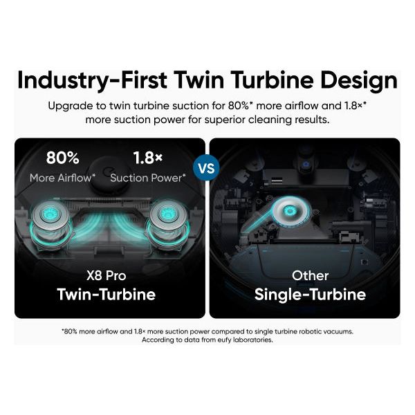 Eufy Clean X8 Pro Robot Vacuum- Black | T2266V11 from Eufy - DID Electrical