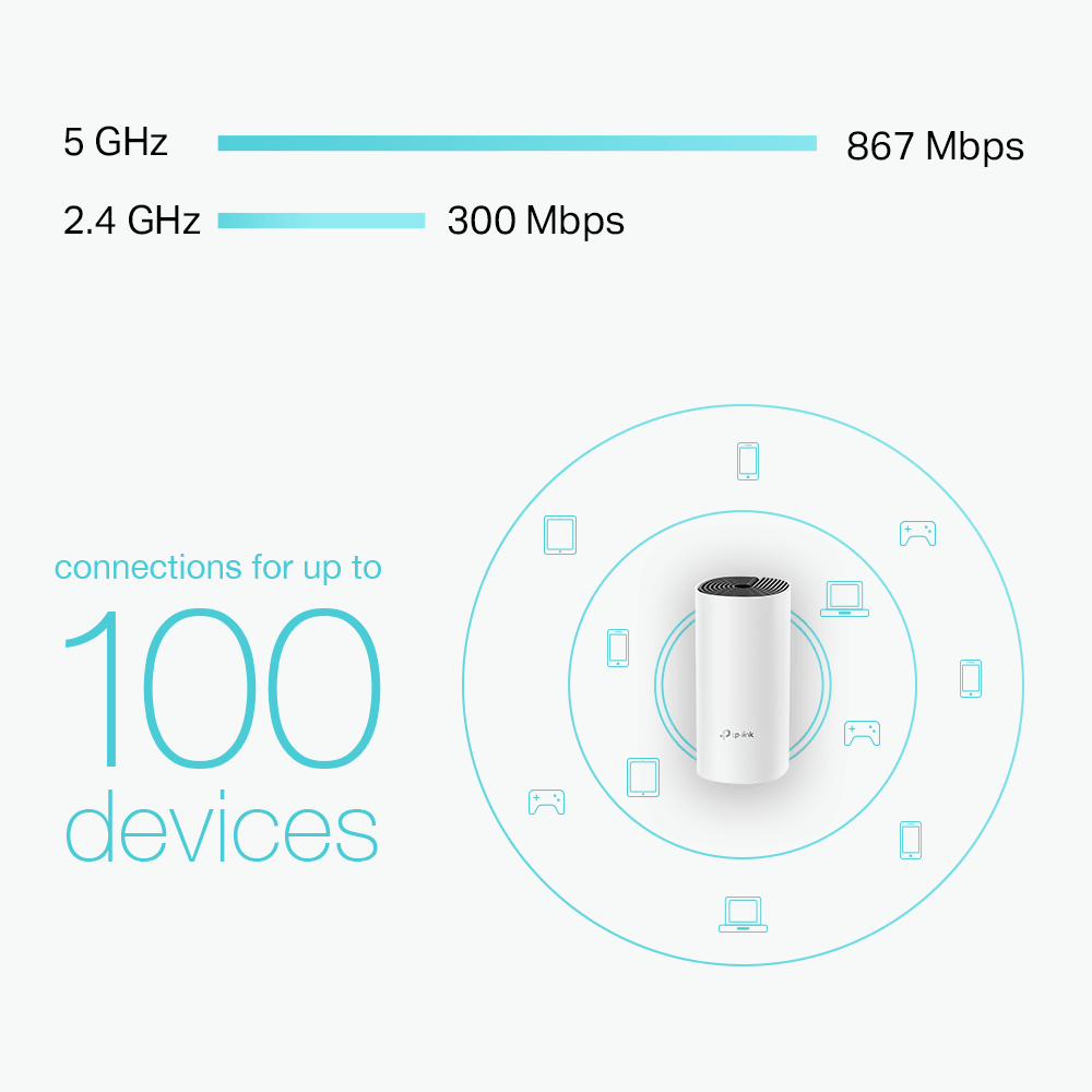 TP-Link Deco M4 AC1200 Whole Home Mesh Wi-Fi System | DECO M4 (2pack) (6977437630652)