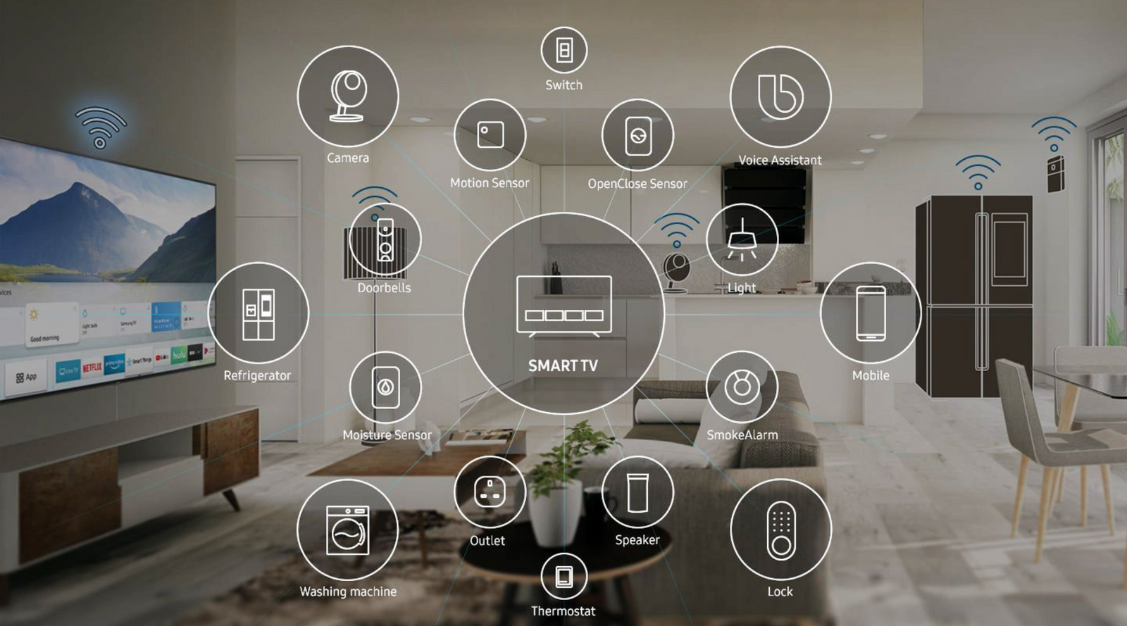 smart home devices ()