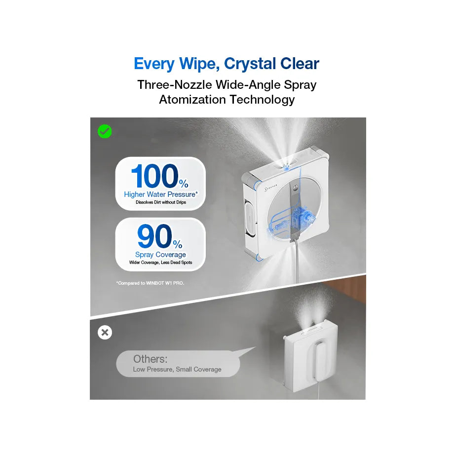 Ecovacs Winbot W2S Omni Window Cleaning Robot | 270-WG893-12