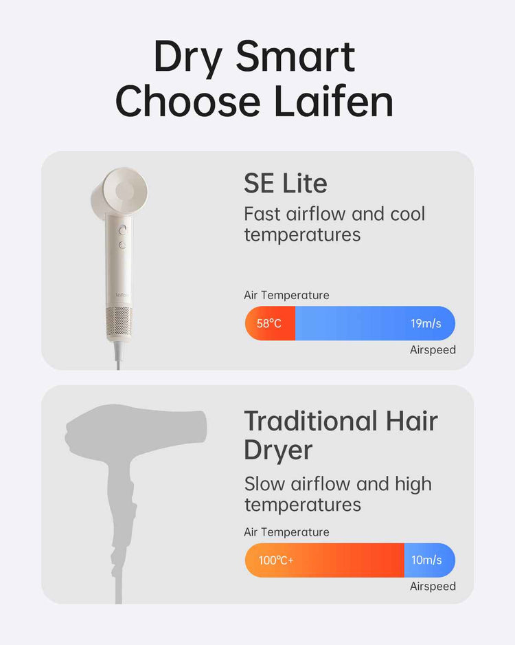 Laifen SE Lite High Speed Hair Dryer - Glossy Tan | 850123