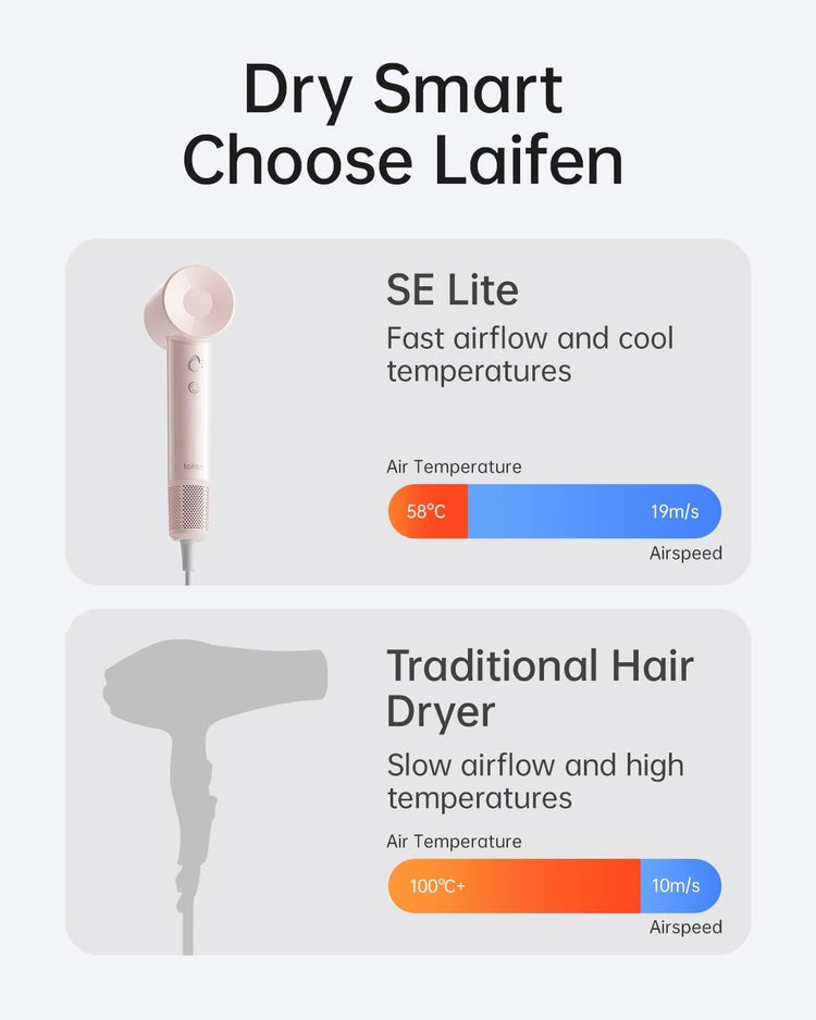 Laifen SE Lite High Speed Hair Dryer - Glossy Pink | 850918