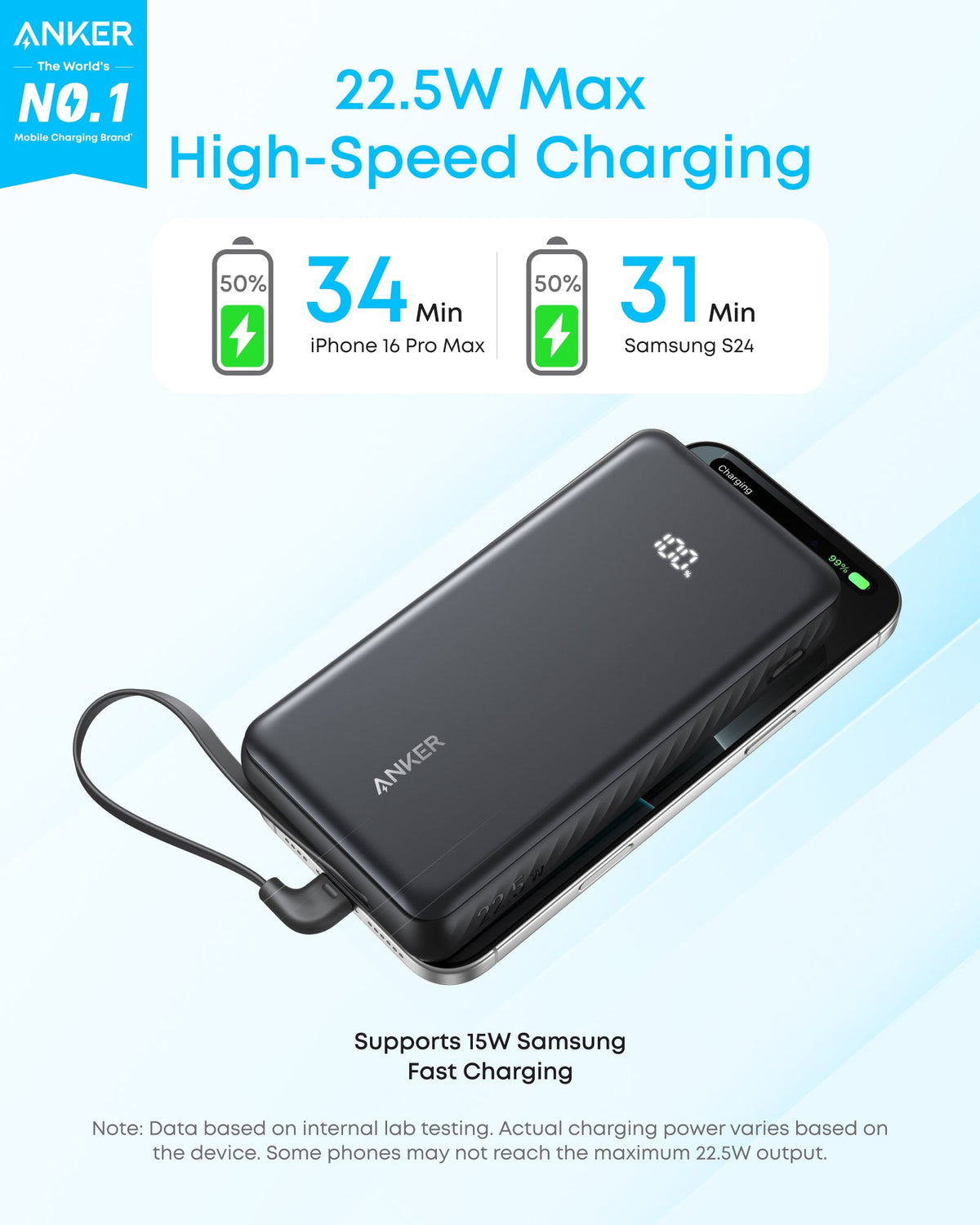 Anker Zolo 20000mAh Power Bank - Black | A110EH11