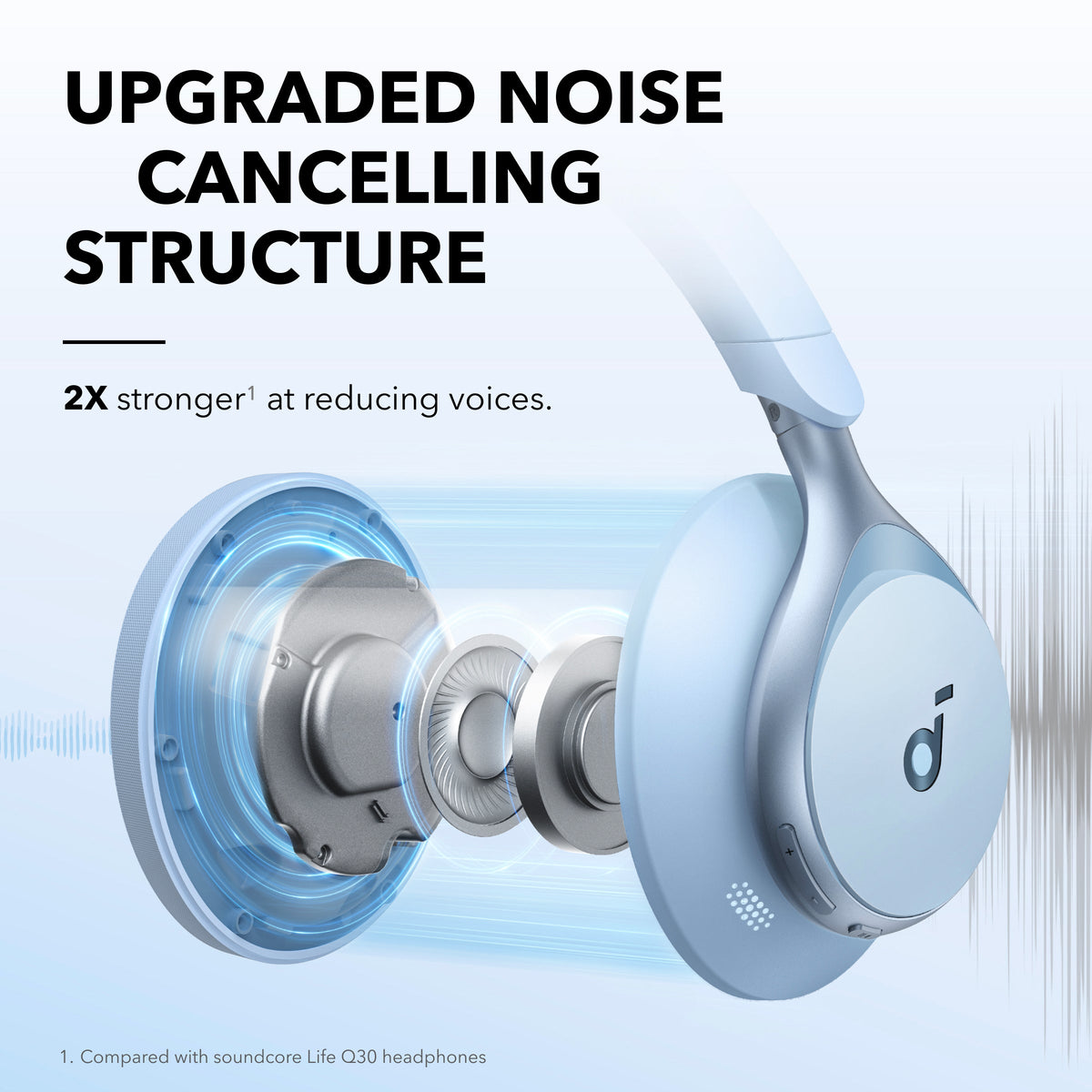 Soundcore Space One Over-Ear Wireless Noise Cancelling Headphone - Sky Blue | A3035G31