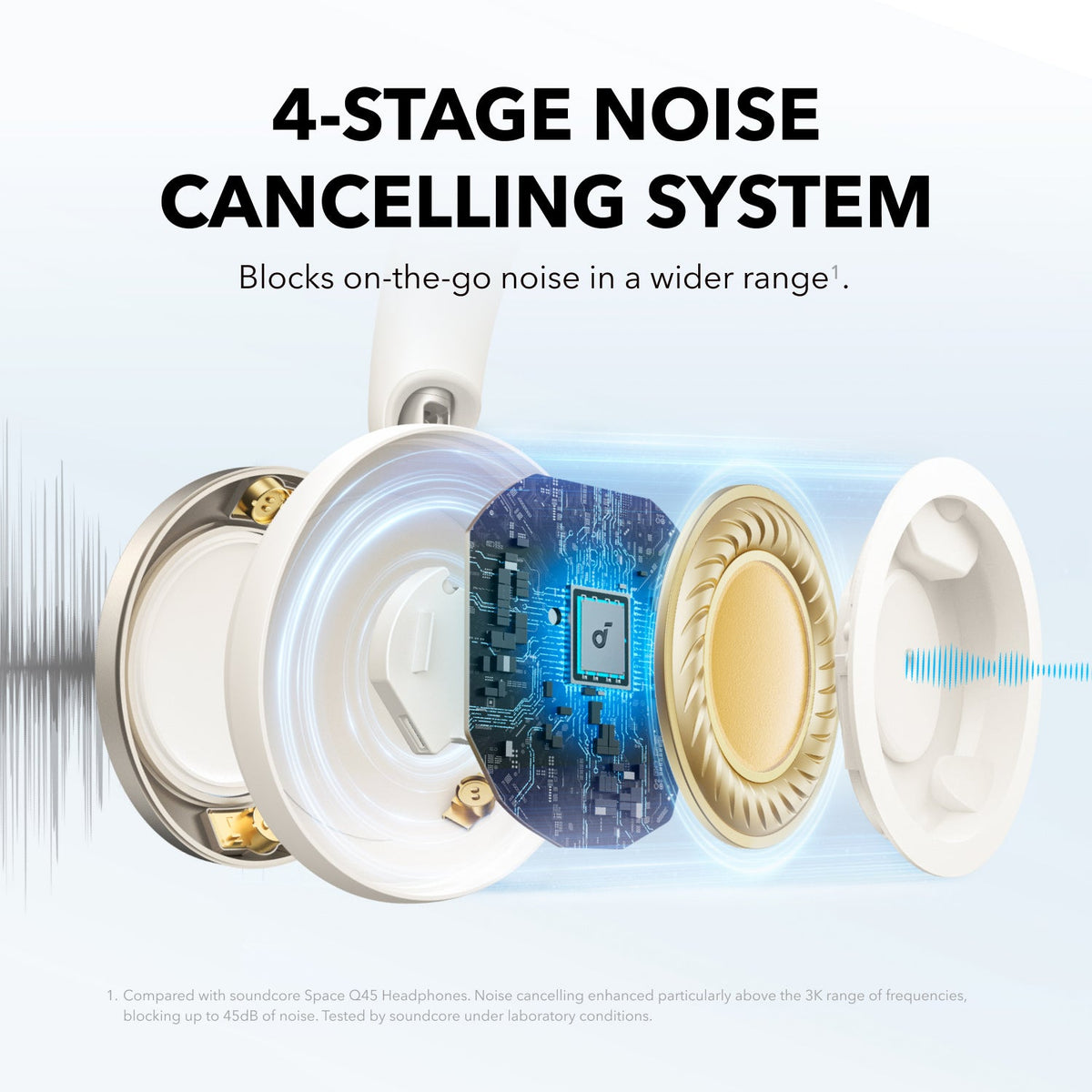 Soundcore Space One Pro Over-Ear Wireless Noise Cancelling Headphone - Cream White | A3062G21