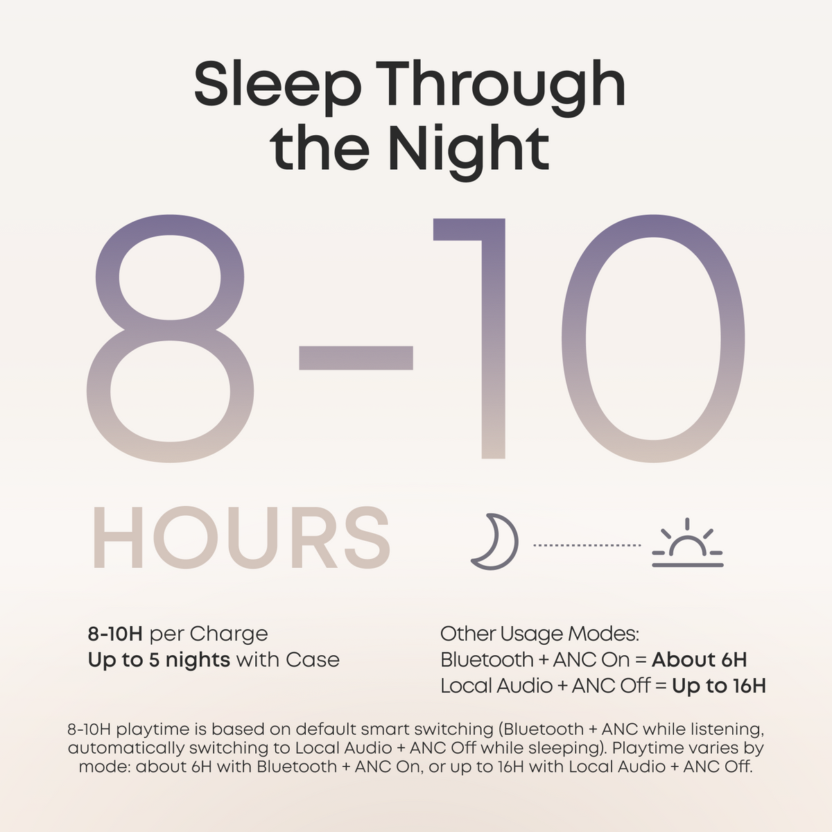 Soundcore Sleep A30 Wireless Noise Cancelling Sleep Earbuds - Lunar White | D1301G21