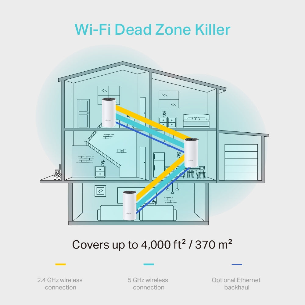 TP Link AC1200 Deco Whole Home Mesh Wi-Fi System - White | DECO M4.3-PACK from TP Link - DID Electrical
