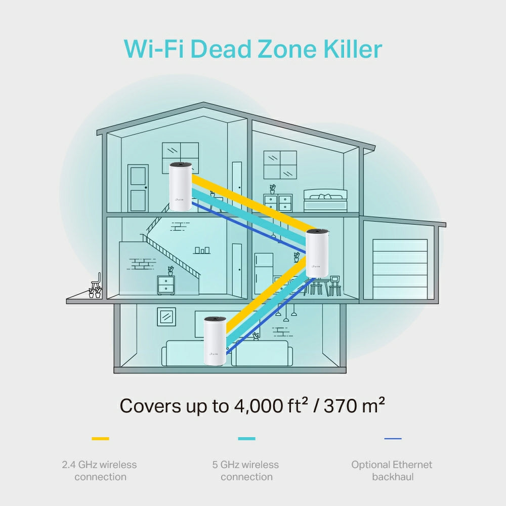 TP Link AC1200 Deco Whole Home Mesh Wi-Fi System - White | DECO M4.3-PACK from TP Link - DID Electrical