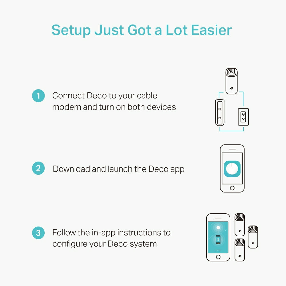 TP Link AC1200 Deco Whole Home Mesh Wi-Fi System - White | DECO M4.3-PACK from TP Link - DID Electrical