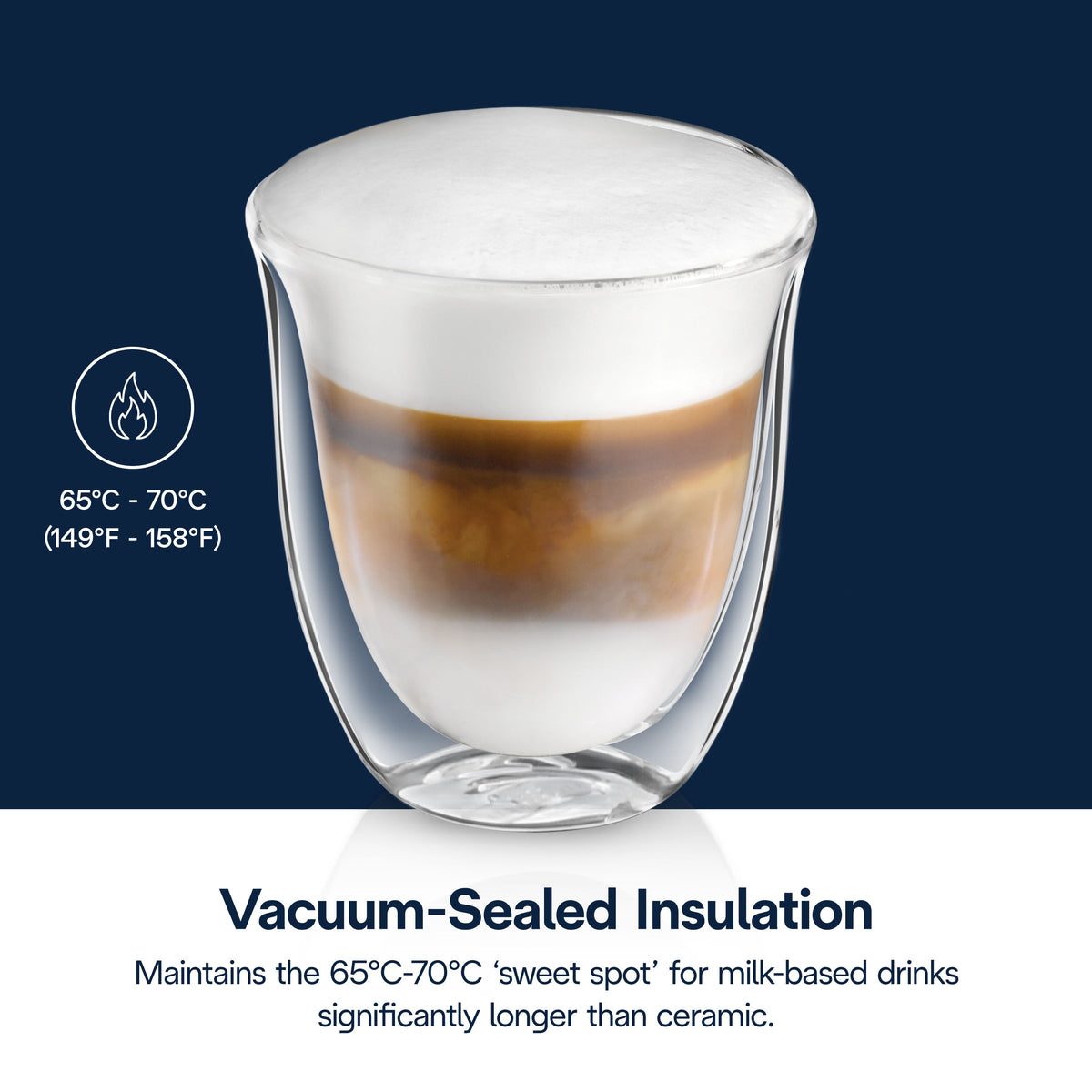 DeLonghi Cappuccino Glass Set Pack of 2 - Transparent | DLSC311