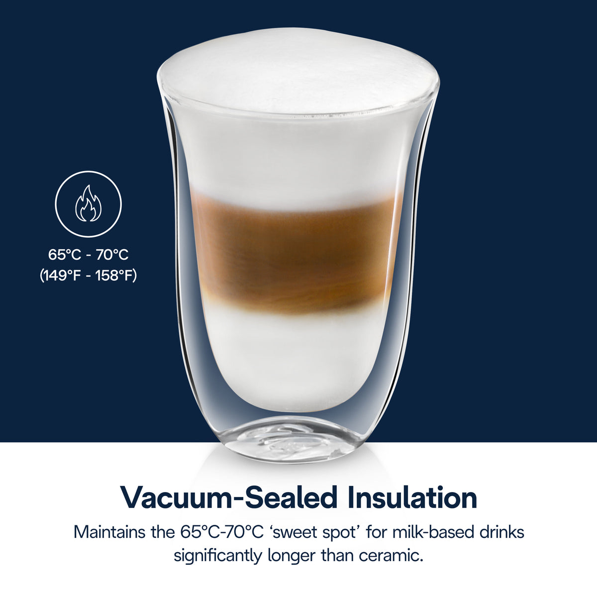 DeLonghi Latte Glasses Set Pack of 2 - Transparent | DLSC312