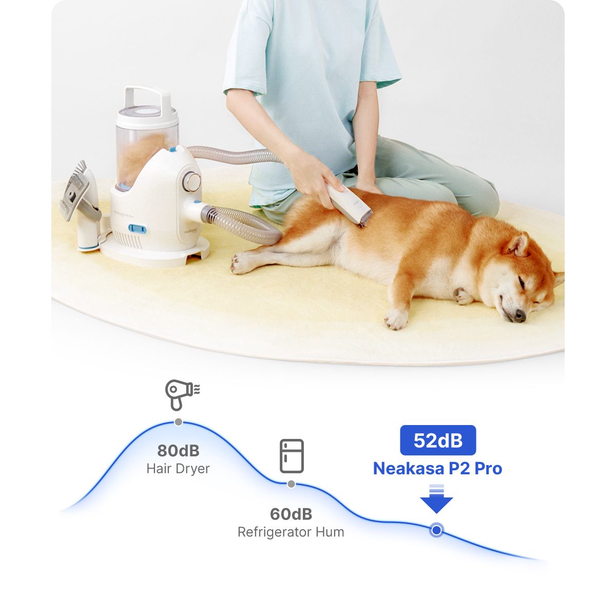 Neakasa P2 Pro 5 in 1 Dog Cat Vacuum Cleaner with Grooming Kit - White | EU6975532170047 from Neakasa - DID Electrical