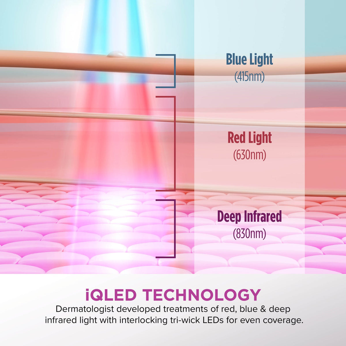 Shark CryoGlow Under-Eye Cooling & LED Face Mask - Blue Frost | FW312IE