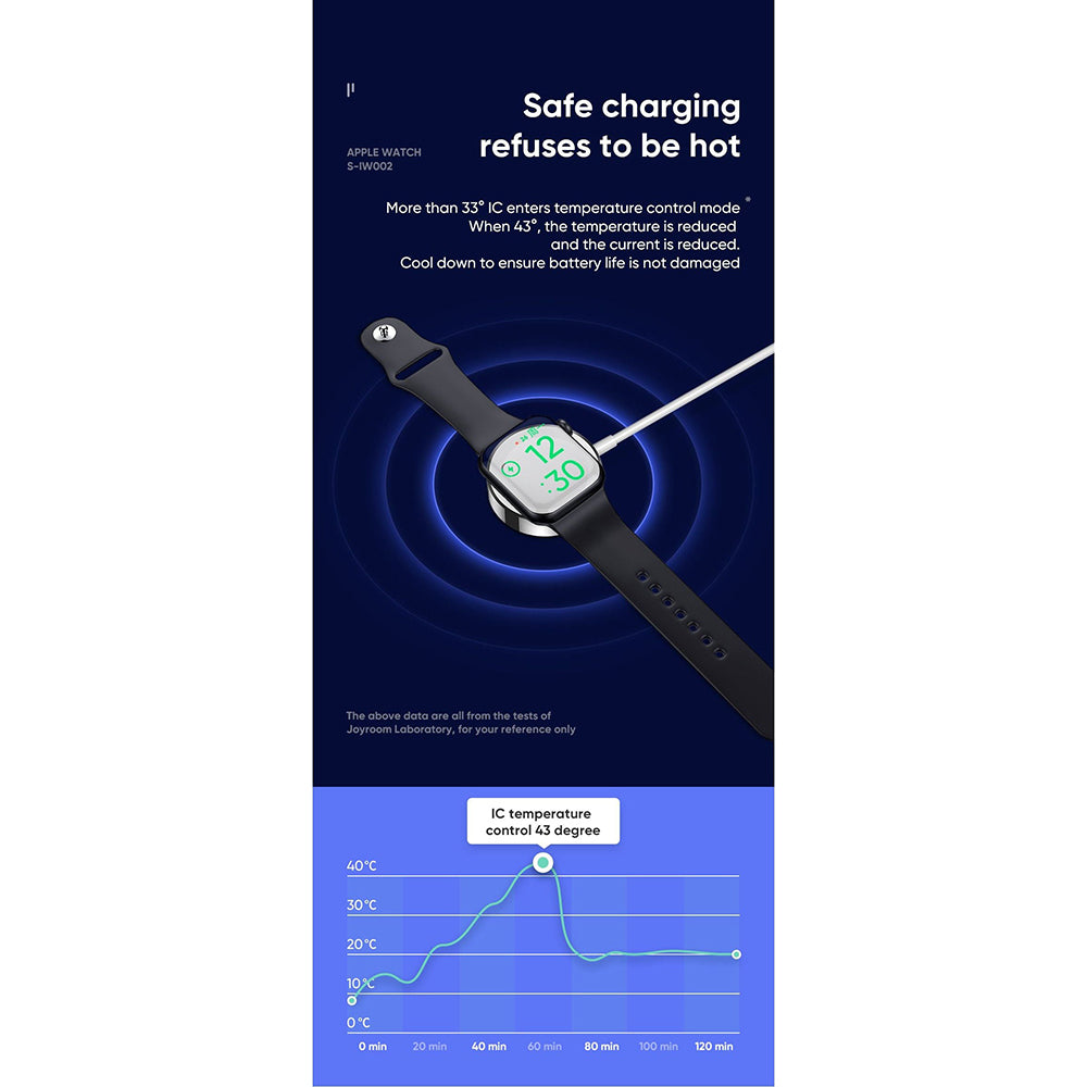Joyroom 1.5M Lightning &amp; Charger Cable - White | HL-IW0025 from Joyroom - DID Electrical