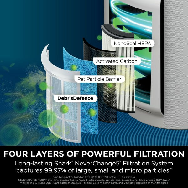 Shark NeverChange5 Air Purifier - White | HP300UK from Shark - DID Electrical