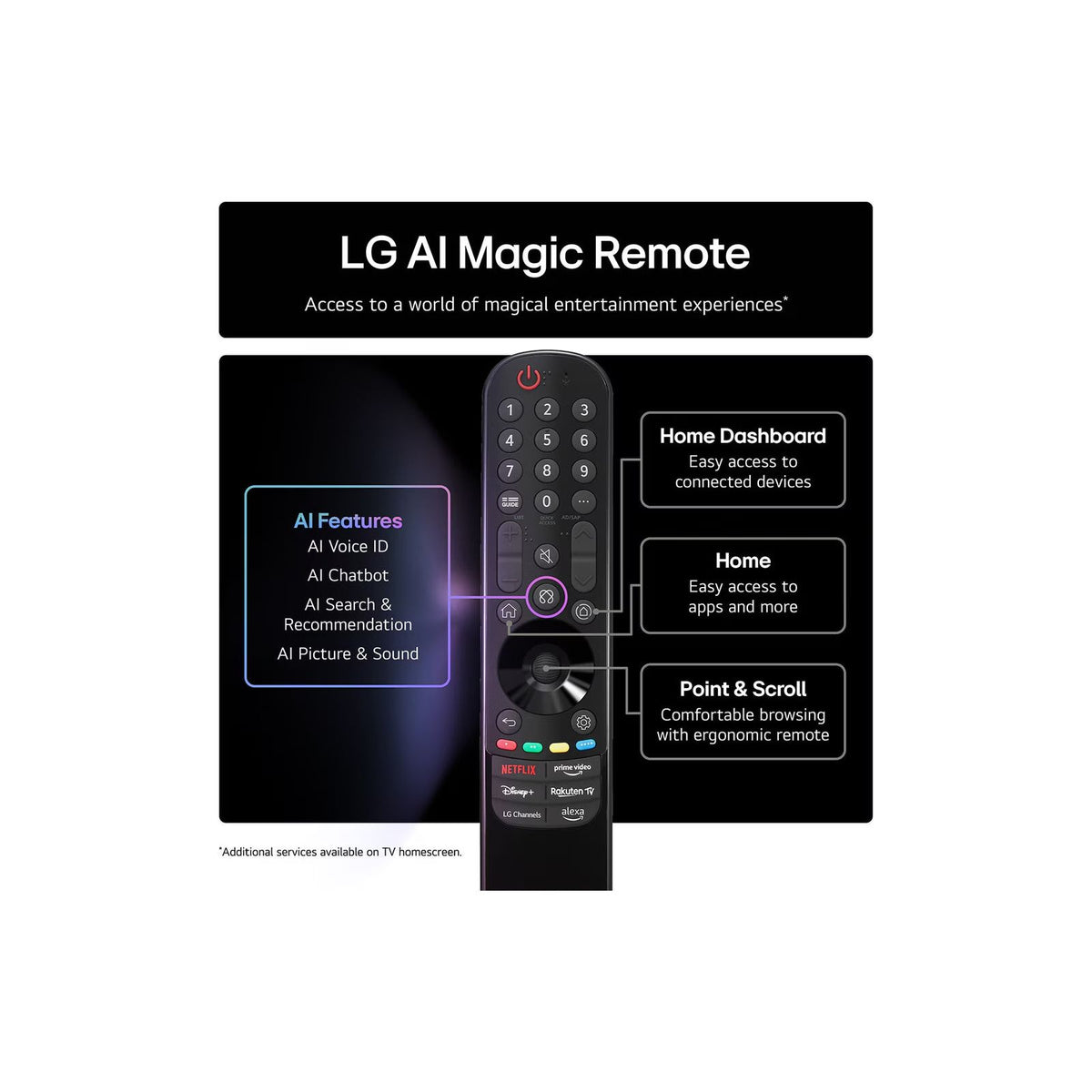 LG evo AI G5 55&quot; 4K Smart TV | OLED55G56LS.AEK from LG - DID Electrical