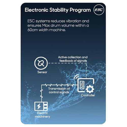 Thor 8KG/5KG 1400RPM Freestanding Washer Dryer - White | T328514MLW-A from Thor - DID Electrical