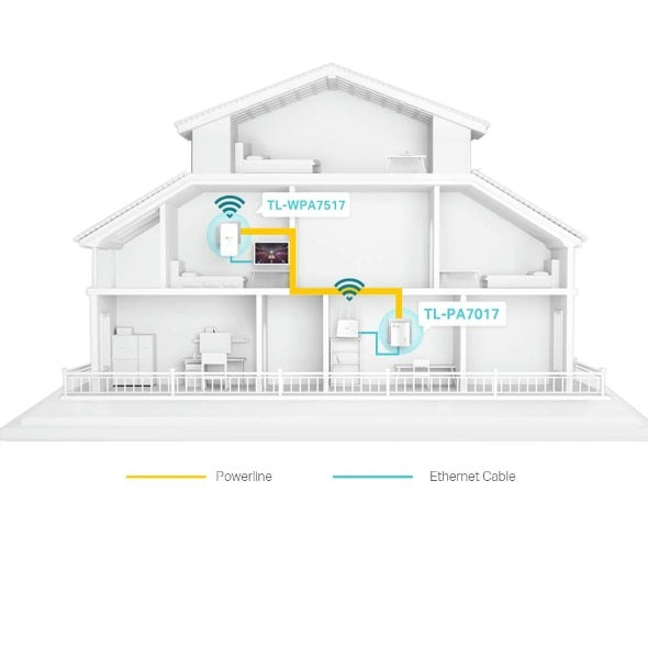 TP-Link AV1000 Gigabit Powerline Wi-Fi Kit - White | TL-WPA7517 from TP Link - DID Electrical