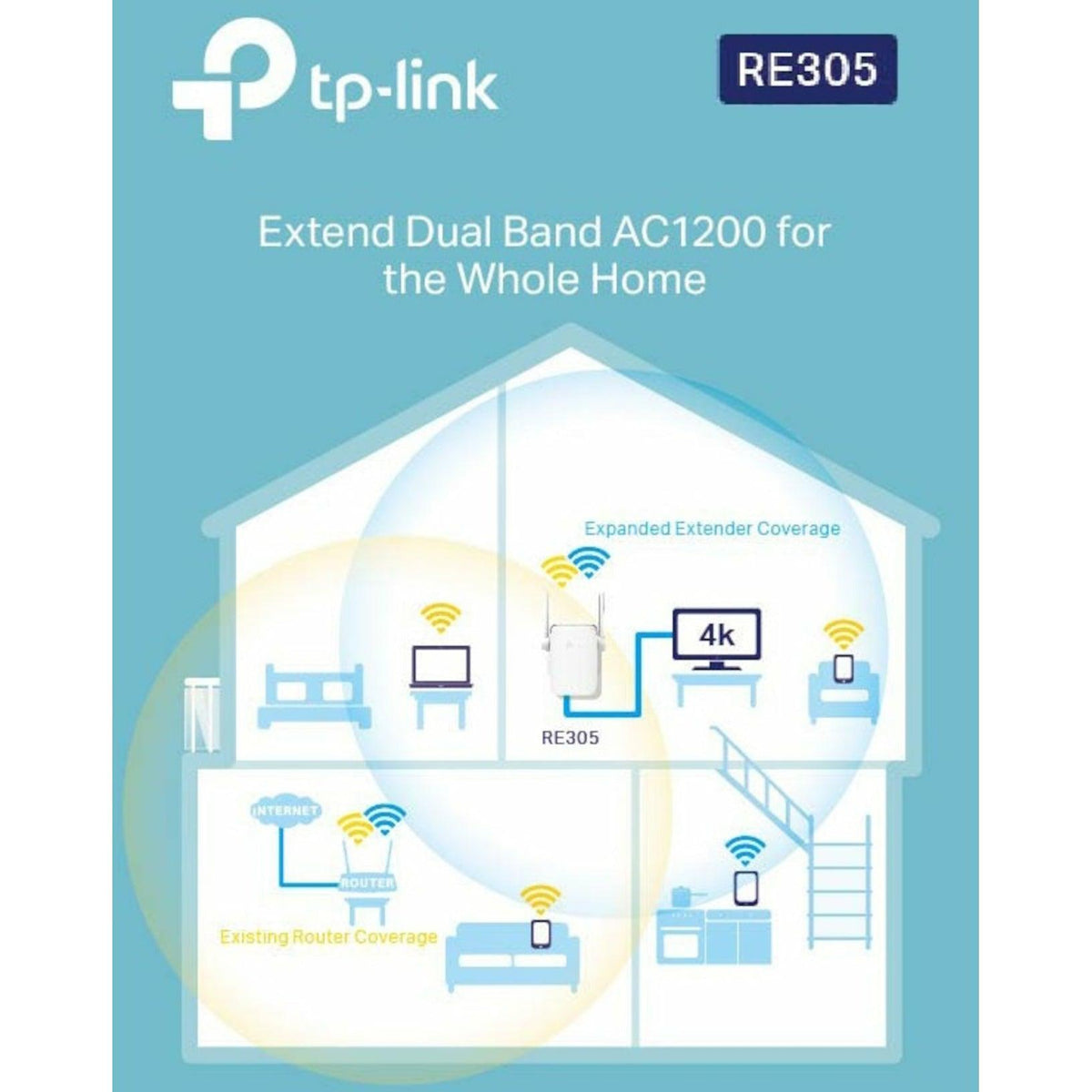 TP-Link AC1200 Wi-Fi Range Extender - White | RE305 (7311151661244)