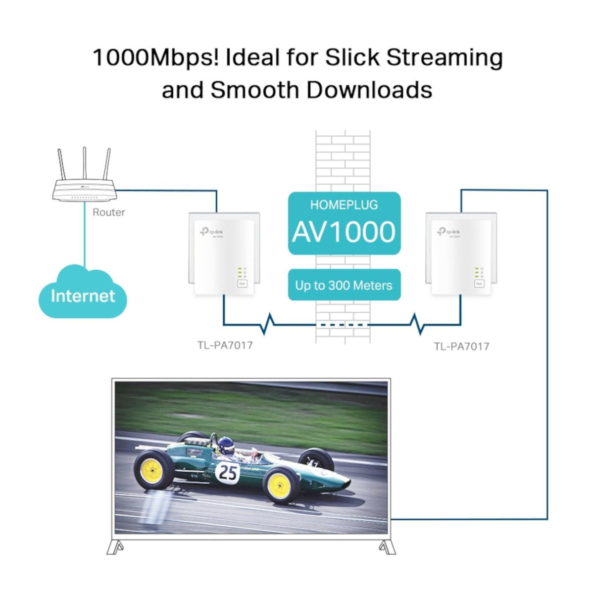 TP-Link AV1000 Gigabit Powerline Starter Kit - White | TL-PA7017 KIT (7253820276924)