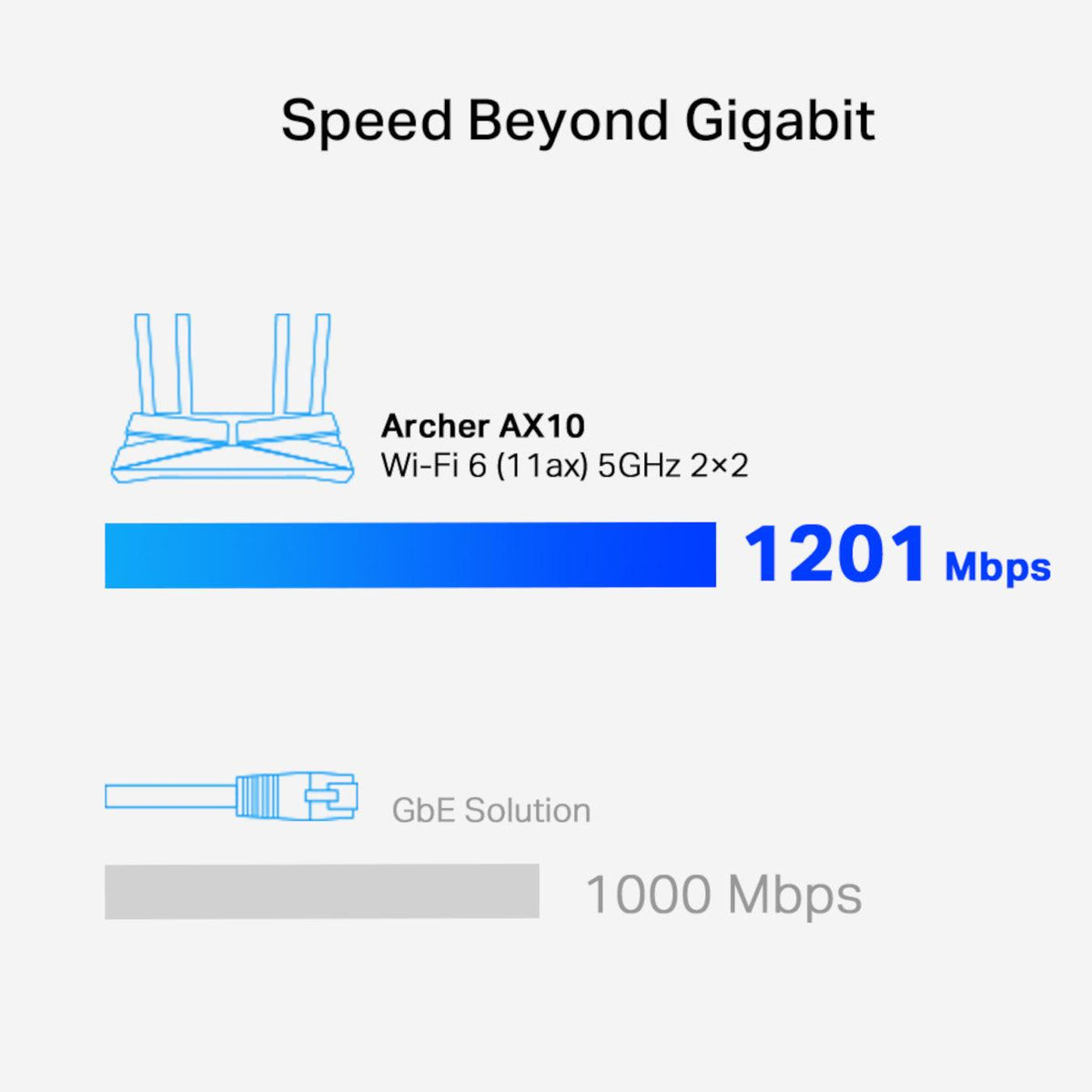 TP-Link AX1500 Wireless Dual-Band Gigabit Wi-Fi 6 Router | ARCHER AX10 (7245578240188)