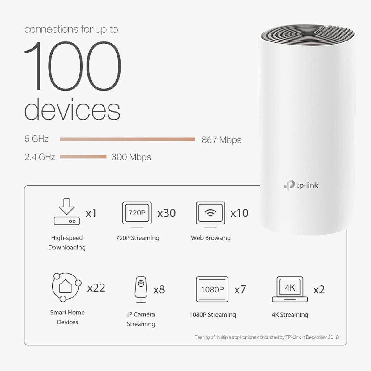 TP-Link Deco E4 Whole Home Mesh Wi-Fi System | DECOE4 (2 pack) (6977419968700)