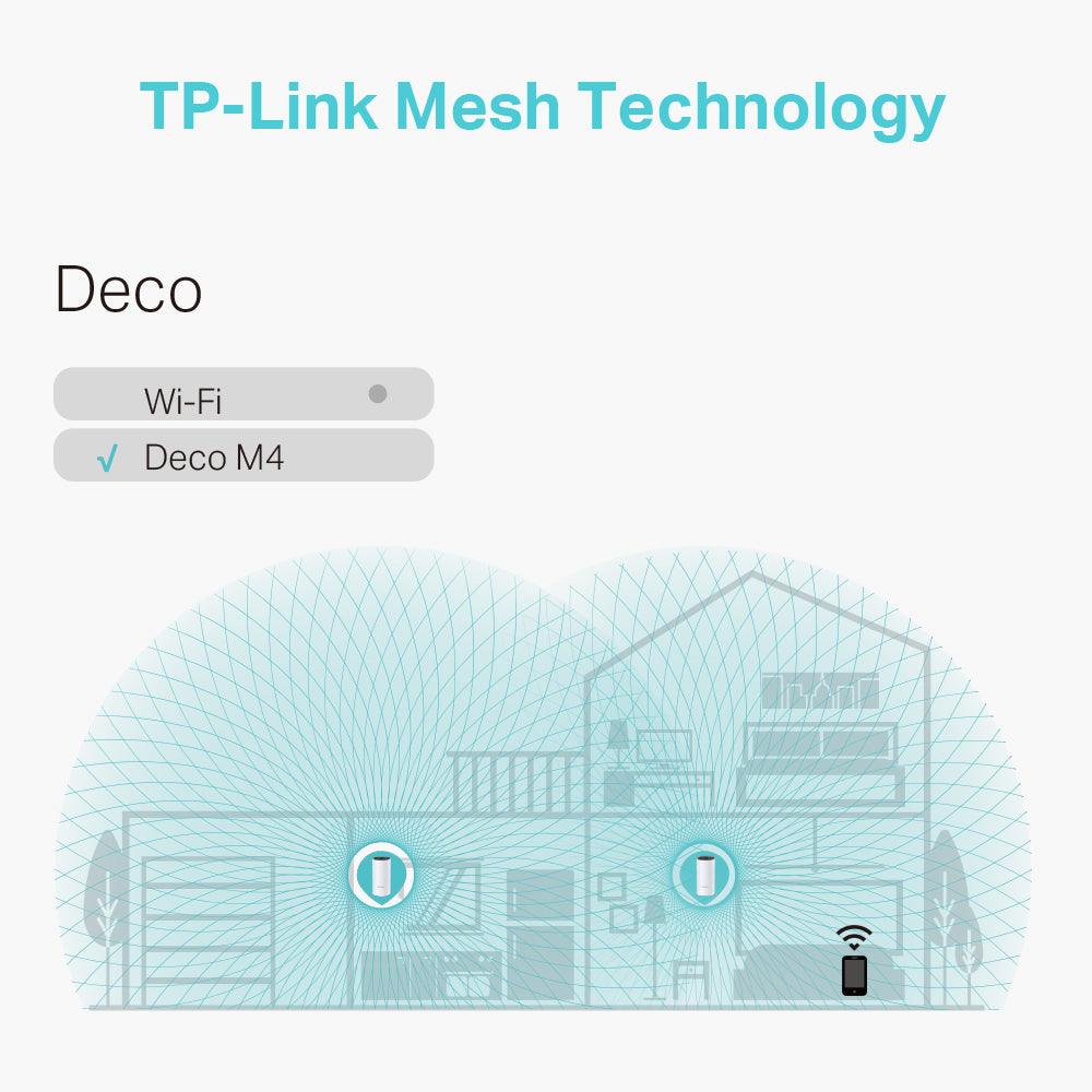 TP-Link Deco M4 AC1200 Whole Home Mesh Wi-Fi System | DECO M4 (2pack) (6977437630652)